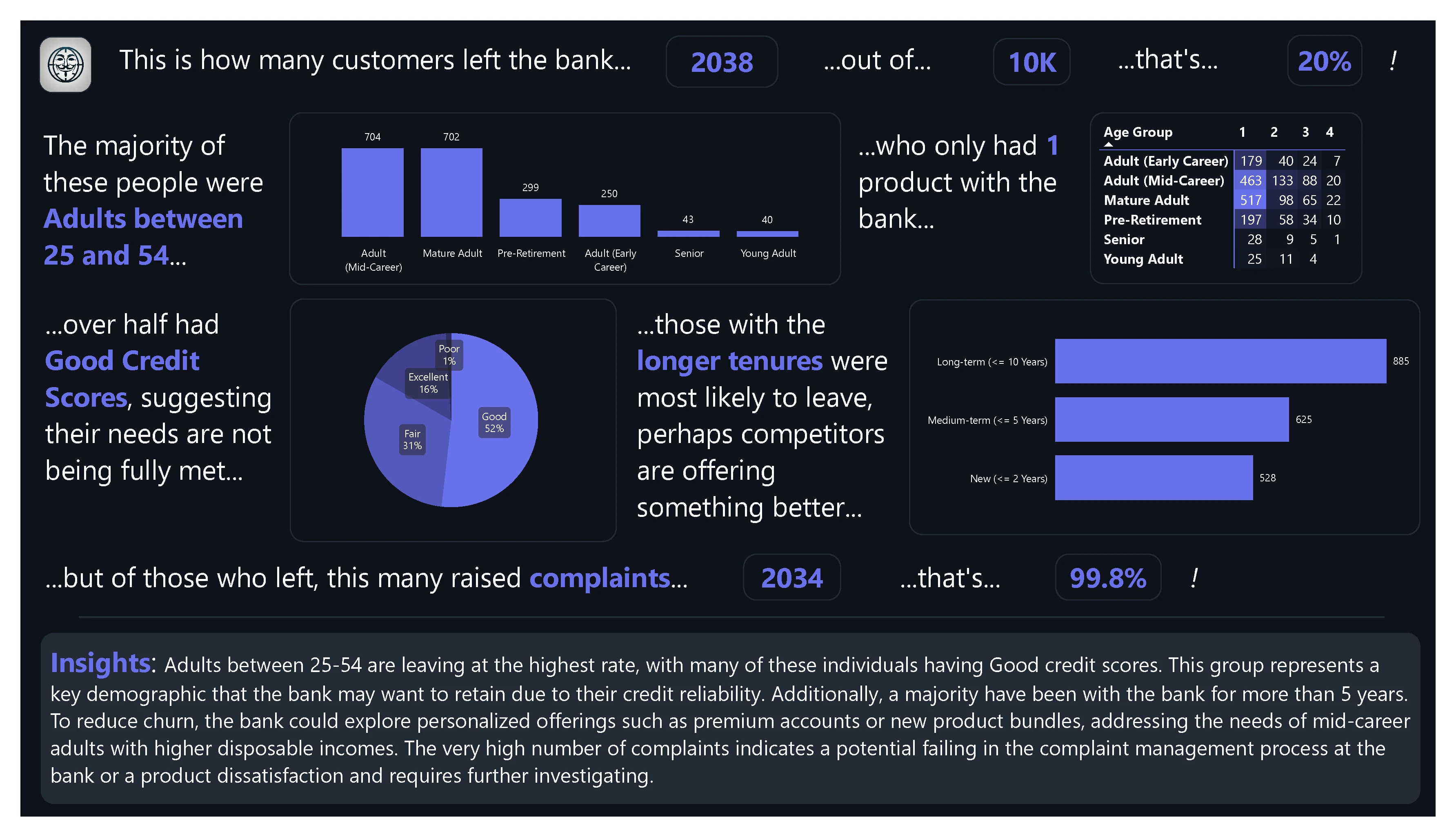 Dashboard Preview