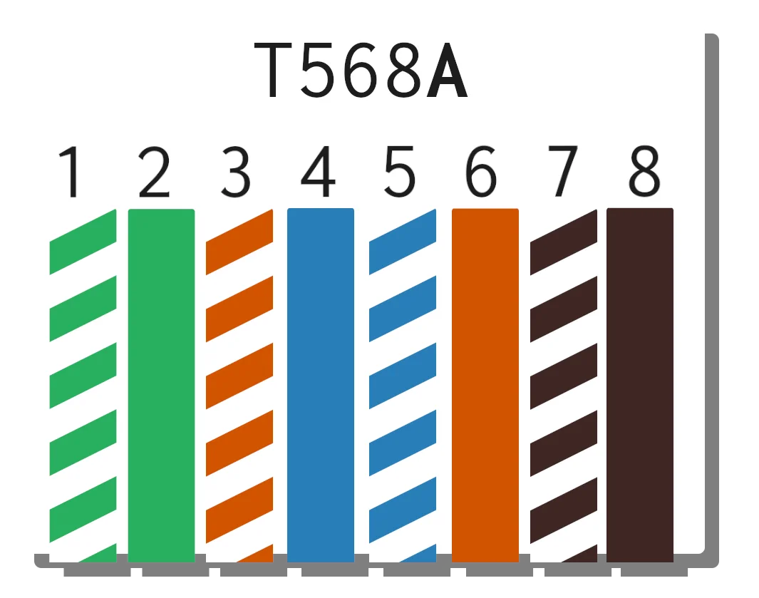 T568A Cabling Diagram