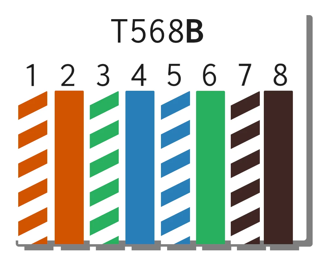 T568B Cabling Diagram